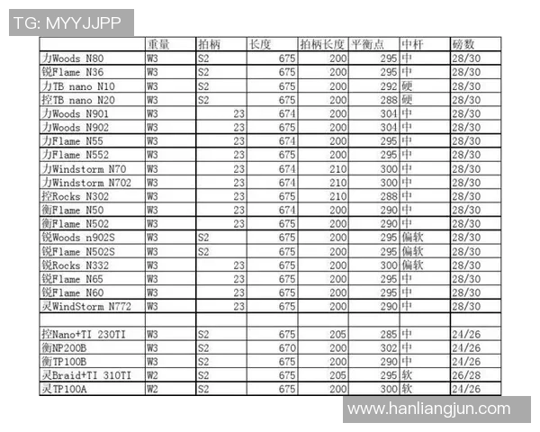 南京羽毛球队中路突破的优势与不足分析