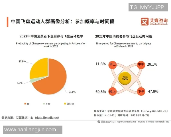 杭州飞盘队速度表现分析与提升策略探讨