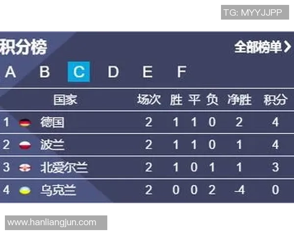 哥伦比亚与乌克兰足球友谊赛精彩比分回顾与分析