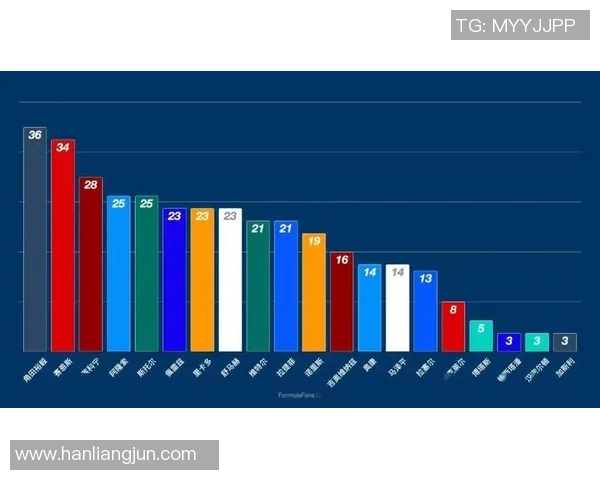挪威与匈牙利足球比赛数据统计分析及赛况回顾